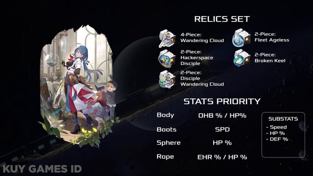 F2P Build Natasha Material, Traces, Light Cones, Relic, Team - Honkai Star Rail - Easy Guide v1.5 смотреть онлайн