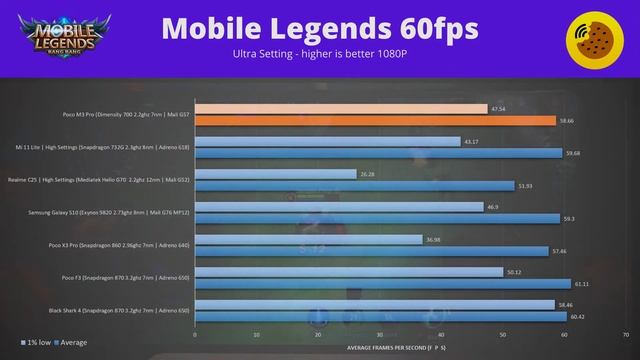 Poco M3 Pro 5g Lagging??? WHAT REVIEWERS ARE NOT TELLING YOU!!! смотреть онлайн