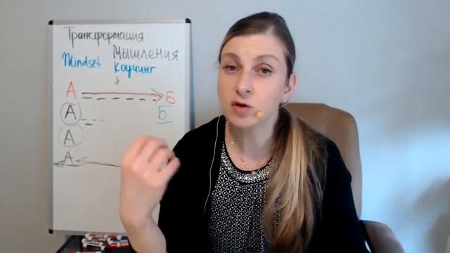 Что такое коучинг? Кто такой коуч? Кто такой майндсет коуч? Что означает трансформация мышления?