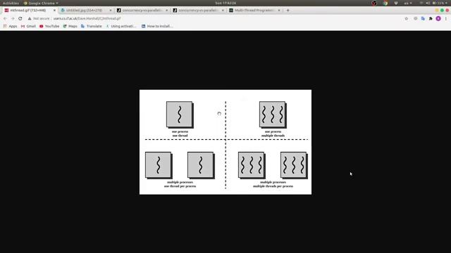 Introduction of Multithread programming in java смотреть онлайн