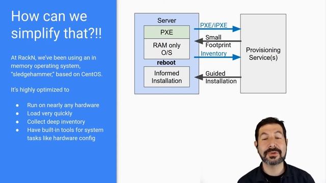 SREcon20 Americas - Give Your PXE wings! Bootstrapping Explained смотреть онлайн