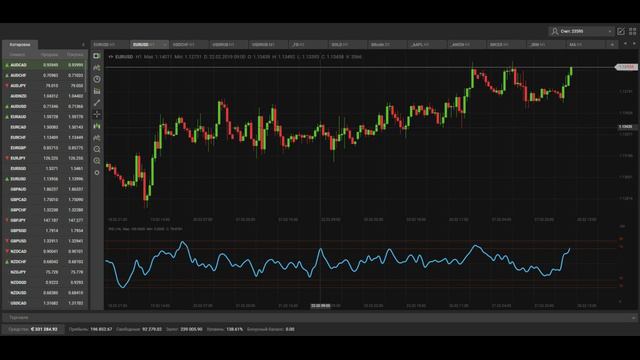 Индекс относительной силы RSI. Действительно ли можно научиться в DAXIOMA? смотреть онлайн