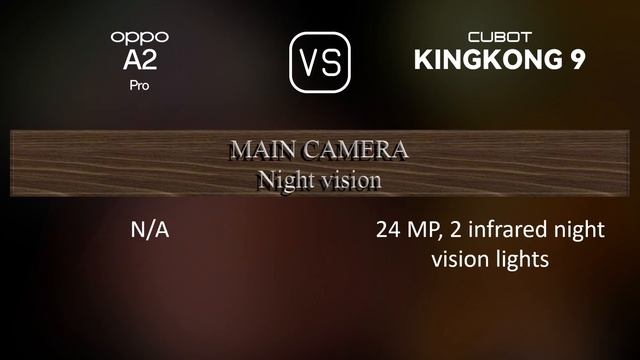 Oppo A2 Pro vs. Cubot KingKong 9: A Comparison of Specifications смотреть онлайн