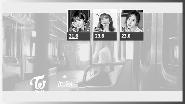 How Would TWICE MIMOSA Sing Sweet Crazy Love (Line Distribution) смотреть онлайн