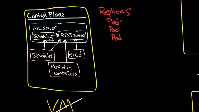 Kubernetes 101: Master смотреть онлайн