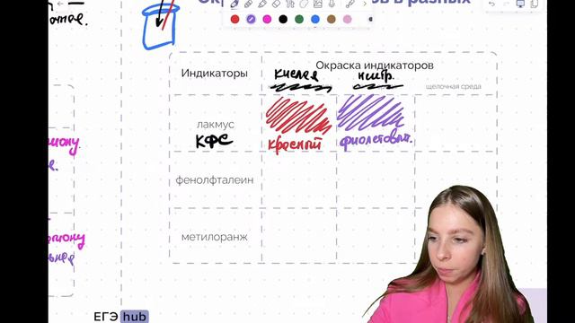 Гидролиз солей | ЕГЭ по химии 2024 |Анастасия Назарова| EGE Hub