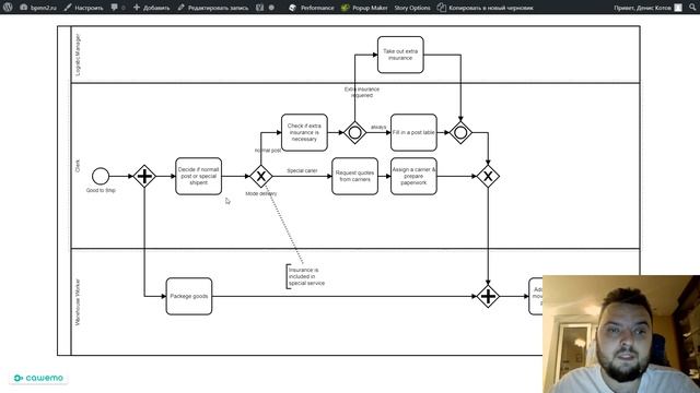 Пример процесса BPMN «Подготовка отправки товара»