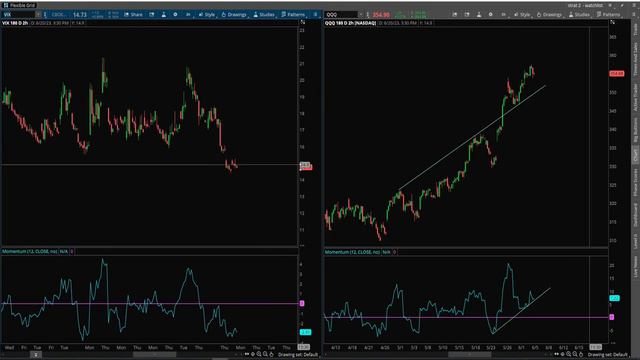 MARKET RECAP 6/5/2023: YOUR DAILY GUIDE TO KEY MARKET MOVEMENTS AND TRENDS смотреть онлайн