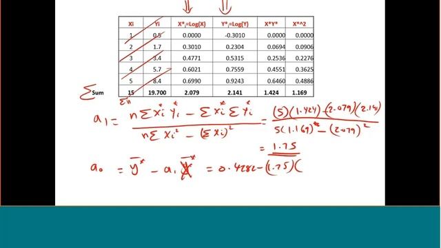 Lecture 14: Curve fitting (Regression) - Part 3 смотреть онлайн
