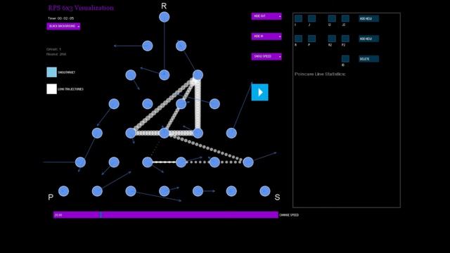 RPS visualization, developed using Java Processing смотреть онлайн