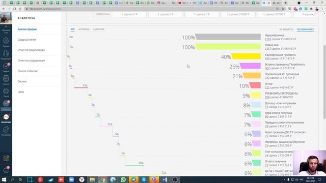 9 Видео: Аналитика и Анализ продаж в amoCRM смотреть онлайн