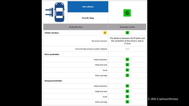 2019-2021 Toyota Levin C-IASI Crashworthiness Tests смотреть онлайн