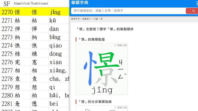 Chinese Characters Strokes 漢字筆順 SF System from 2261-2280 смотреть онлайн