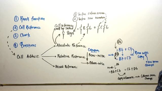 OL ICT - Excel - Cell Reference, Rank Function - Day 4 смотреть онлайн