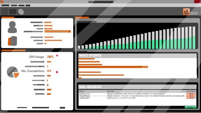 Oracle performance troubleshooting and real time diagnostic with d.side смотреть онлайн