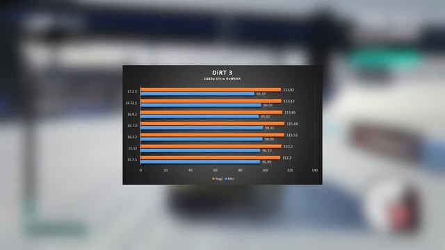 R9 380 Driver Comparison