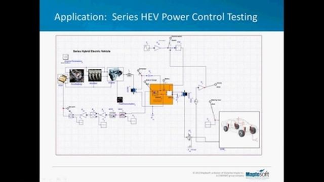 Multidomain Modeling and Real-time Simulation with ADAMS/Car™ Models смотреть онлайн