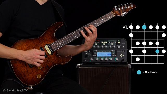 G#- /Ab Melodic Minor Scale - Five Positions смотреть онлайн