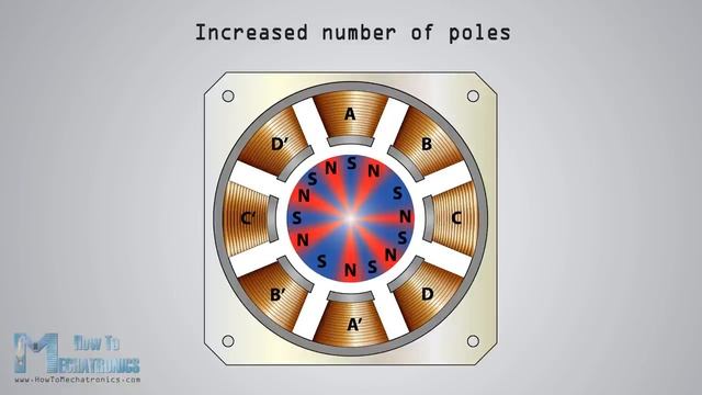 Stepper Motor - How It Works