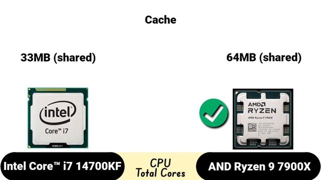 Intel Core™ i7 14700KF vs AMD Ryzen 9 7900X | Performance Tests ! смотреть онлайн