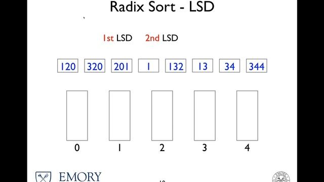 Radix Sort смотреть онлайн