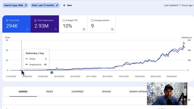 ?SuccessFul Micro Niche Blog??? смотреть онлайн