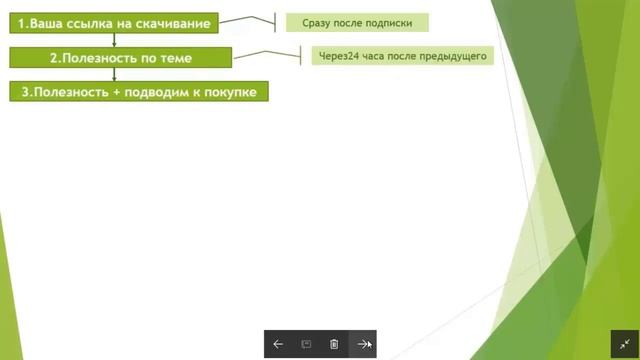 Схема ведения e-mail рассылки. Как вести свою рассылку смотреть онлайн