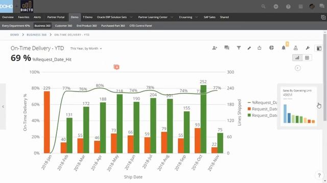 Executive Dashboard built on Oracle e-Business Suite смотреть онлайн