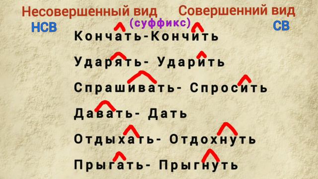 Rus dili oyrenmek tez, izahli. Ders 12. Образование глаголов НСВ И СВ смотреть онлайн