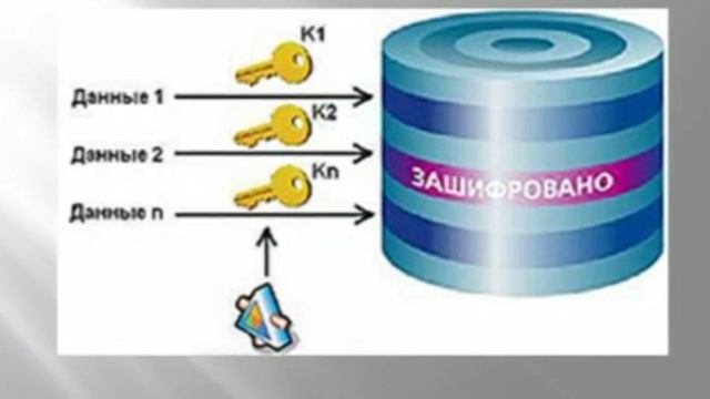 10.02.02 - Информационная безопасность телекоммуникационных систем смотреть онлайн