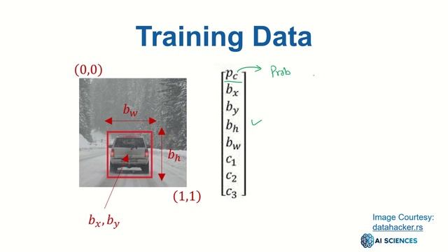 YOLO Object Detection Explained for Beginners смотреть онлайн