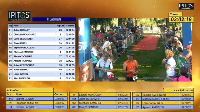Triathlon Villeveque M смотреть онлайн