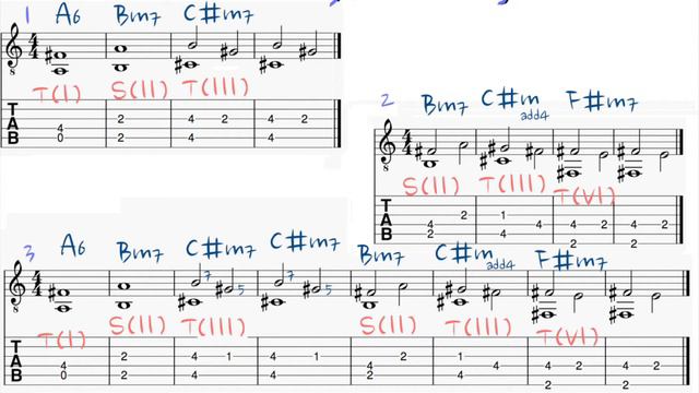 Modern Harmonic Ideas - Guitar@LogicAcademy смотреть онлайн