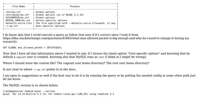 Databases: Where should I store a custom ".my.cnf" file? смотреть онлайн