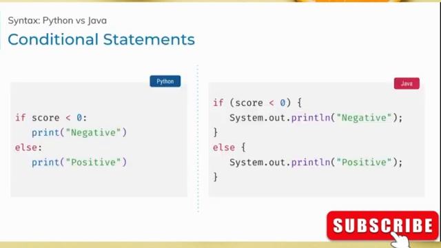 java Quick Start for Python Programmer смотреть онлайн