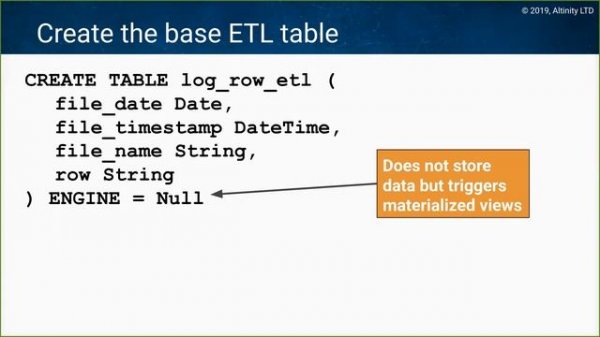 A Practical Introduction to Handling Log Data in ClickHouse