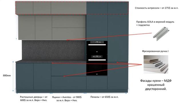 Как рассчитать кухню фасады краска! смотреть онлайн
