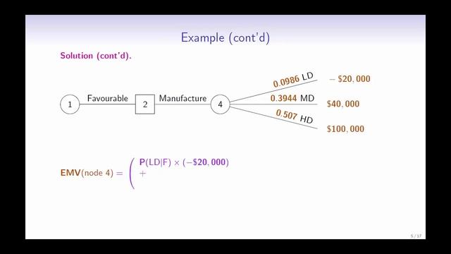 Multistage Decision Trees смотреть онлайн