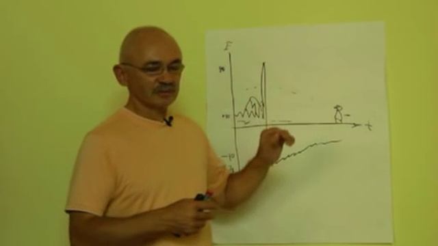 Как мужчине восстановиться после разрыва отношений смотреть онлайн