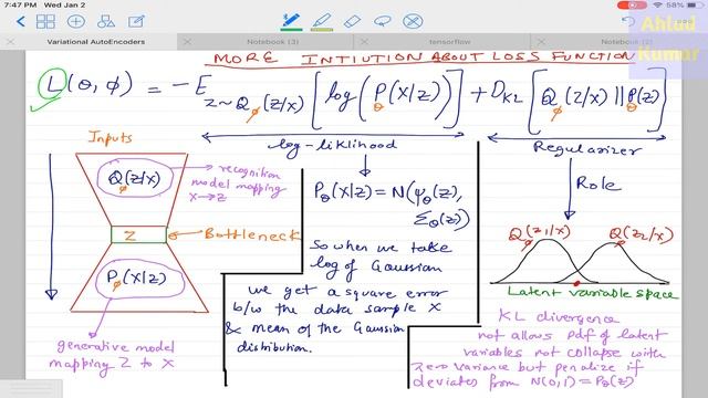 Deep Learning 22: (4) Variational AutoEncoder : Derivation of the Loss Function смотреть онлайн