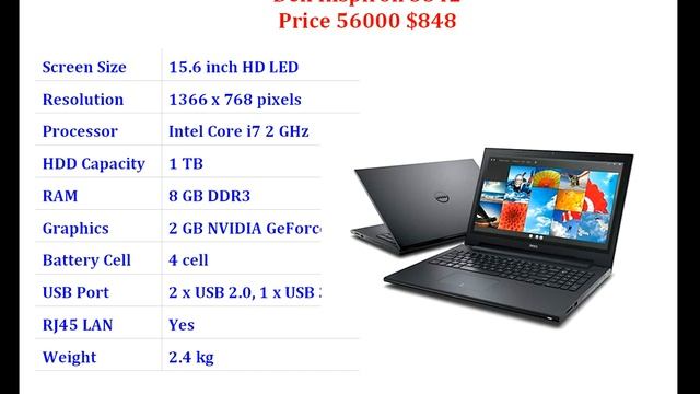 Best Budget Core i7 Laptops for Gaming, Home & Commercial смотреть онлайн