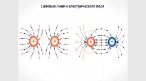 Тема 17. Электростатическое поле. Напряжённость электростатического поля. Принцип суперпозиции
