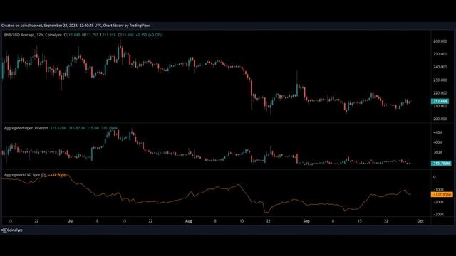 BNB remains stuck in this range: What’s next? смотреть онлайн