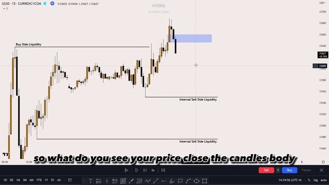 The Secret Of FVG:Inversion FVG Or Reclaimed FVG [ICT Concepts]