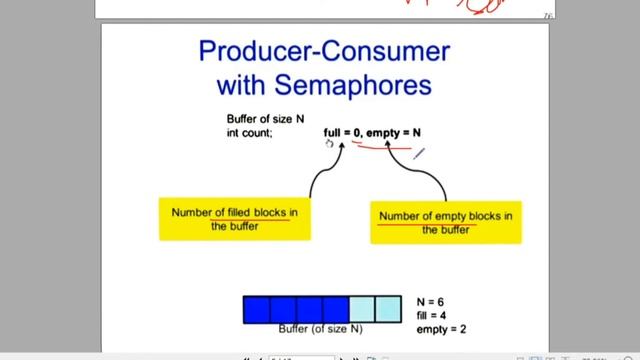 Semaphores ||Solution To Producer Consumer Problem Using Semaphores смотреть онлайн