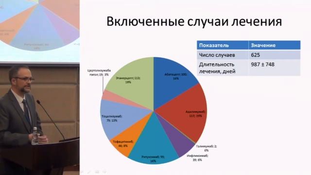 Жиляев Е.В., Предикторы достигнутой эффективности. Анализ результатов МЕРА. смотреть онлайн