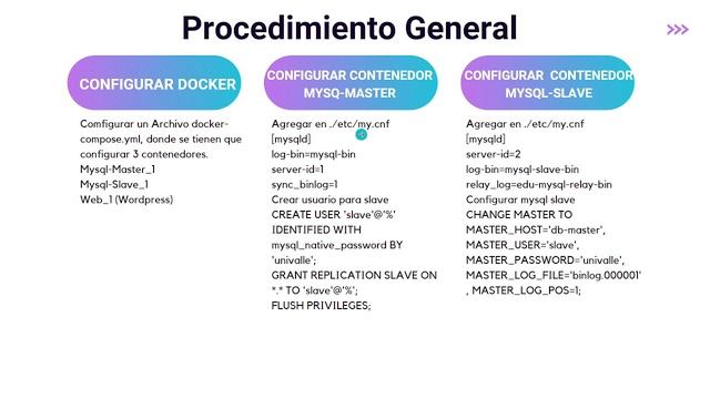 Configuracion de Replicacion con MYSQL master-slave + wordpress, Usando Docker смотреть онлайн