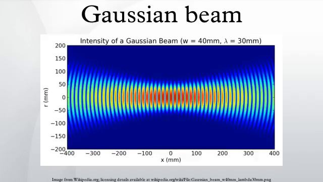 Gaussian beam смотреть онлайн