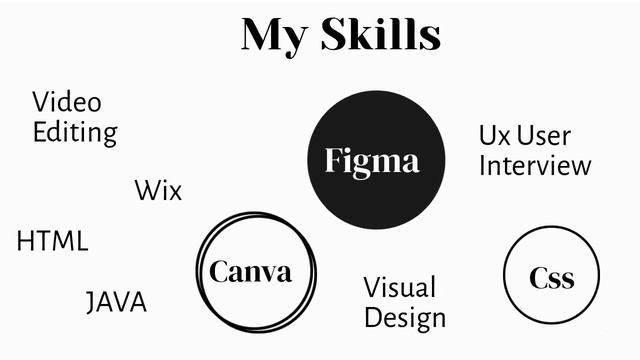 My Video Resume For UI/UX Design Role смотреть онлайн