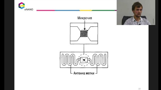 Инжиниринг технологии радиочастотной идентификации объектов (RFID). Практика применения смотреть онлайн